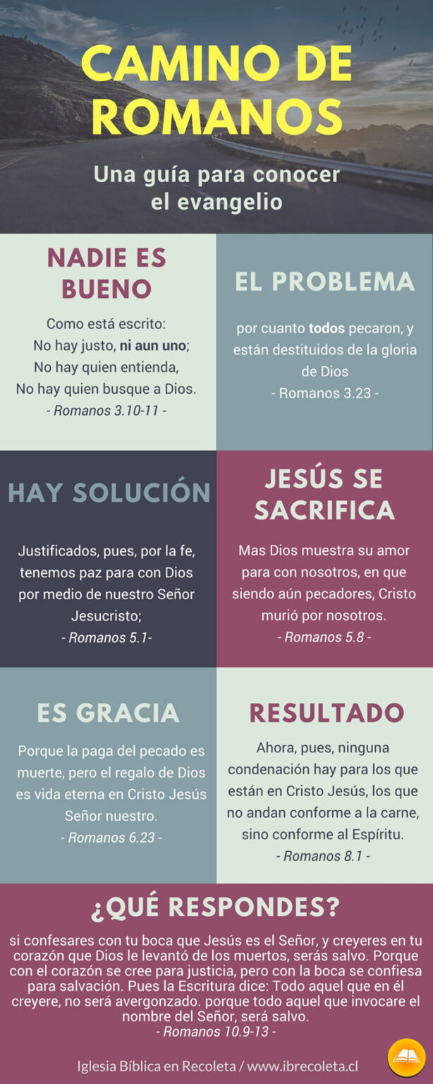 El camino de Romanos - Infografía – Iglesia Bíblica