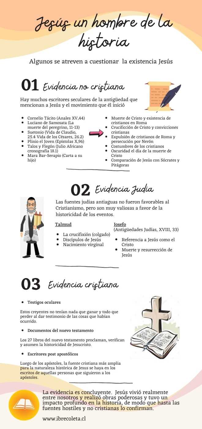 evidencias resurrección Cristo Jesús